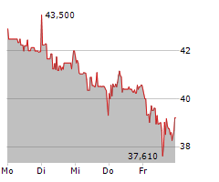 UNIPER SE Chart 1 Jahr