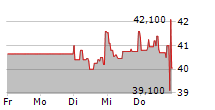 UNIPER SE 5-Tage-Chart