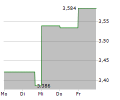 UNISYS CORPORATION Chart 1 Jahr