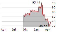 UNITED CORPORATIONS LIMITED Chart 1 Jahr