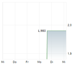 UNITED ECO SOLUTIONS AG Chart 1 Jahr