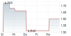 UNITED HOMES GROUP INC 5-Tage-Chart