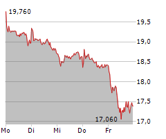 UNITED INTERNET AG Chart 1 Jahr