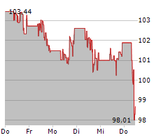 UNITED PARCEL SERVICE INC Chart 1 Jahr