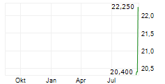 UNITED TRACTORS TBK ADR Chart 1 Jahr