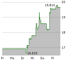 UNITY SOFTWARE INC Chart 1 Jahr