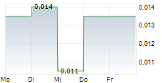 UNIVERSAL IBOGAINE INC 5-Tage-Chart