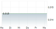 UNIVERSAL IBOGAINE INC 5-Tage-Chart