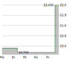 UNIVERSAL INSURANCE HOLDINGS INC Chart 1 Jahr