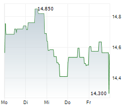 UNIVERSAL MUSIC GROUP NV Chart 1 Jahr