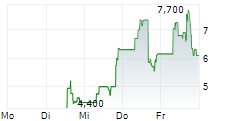 UPEXI INC 5-Tage-Chart