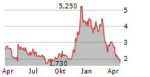 UPLAND SOFTWARE INC Chart 1 Jahr