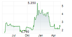 UPLAND SOFTWARE INC Chart 1 Jahr