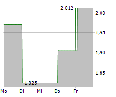 UPLAND SOFTWARE INC Chart 1 Jahr