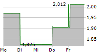 UPLAND SOFTWARE INC 5-Tage-Chart