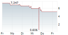 UPLAND SOFTWARE INC 5-Tage-Chart UPLAND SOFTWARE INC 5-Tage-Chart