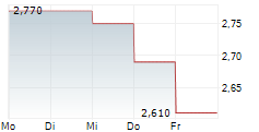 UPSALES TECHNOLOGY AB 5-Tage-Chart
