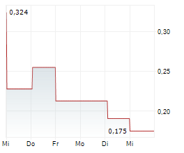 URANIUM ONE MINING CORP Chart 1 Jahr