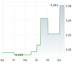 URANIUM ONE MINING CORP Chart 1 Jahr URANIUM ONE MINING CORP Chart 1 Jahr
