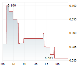 URANIUM ONE MINING CORP Chart 1 Jahr