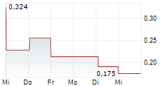 URANIUM ONE MINING CORP 5-Tage-Chart