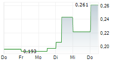 URANIUM ONE MINING CORP 5-Tage-Chart URANIUM ONE MINING CORP 5-Tage-Chart