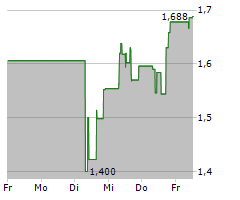 URANIUM ROYALTY CORP Chart 1 Jahr