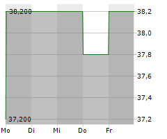 URBAN OUTFITTERS INC Chart 1 Jahr