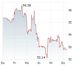 URBAN OUTFITTERS INC Chart 1 Jahr