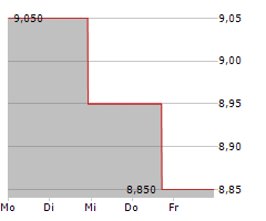 UROGEN PHARMA LTD Chart 1 Jahr