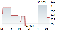 US BANCORP 5-Tage-Chart