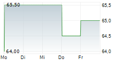 US FOODS HOLDING CORP 5-Tage-Chart