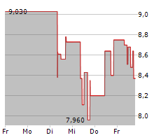 US GOLD CORP Chart 1 Jahr