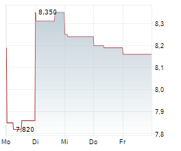 US GOLDMINING INC Chart 1 Jahr