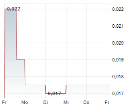 USHA RESOURCES LTD Chart 1 Jahr