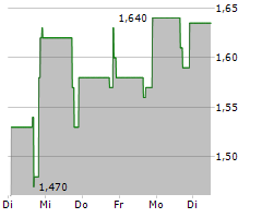 USIO INC Chart 1 Jahr