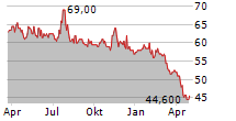 UTAH MEDICAL PRODUCTS INC Chart 1 Jahr