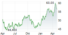 UTAH MEDICAL PRODUCTS INC Chart 1 Jahr