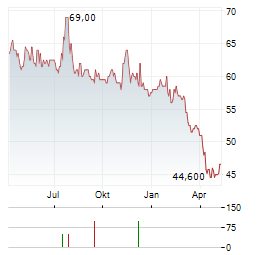 UTAH MEDICAL PRODUCTS Aktie Chart 1 Jahr