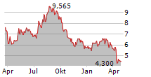 UWM HOLDINGS CORPORATION Chart 1 Jahr