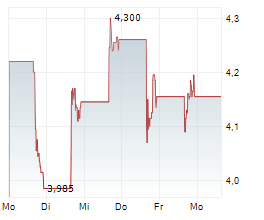 UWM HOLDINGS CORPORATION Chart 1 Jahr