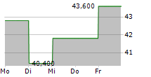 V2X INC 5-Tage-Chart