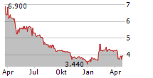 VAESTRA HAMNEN CORPORATE FINANCE AB Chart 1 Jahr