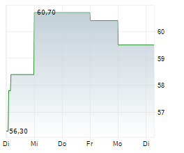 VAISALA OYJ Chart 1 Jahr