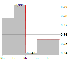 VALBIOTIS SA Chart 1 Jahr