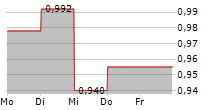 VALBIOTIS SA 5-Tage-Chart