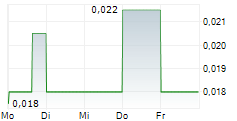 VALDOR TECHNOLOGY INTERNATIONAL INC 5-Tage-Chart