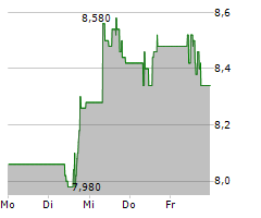 VALE SA ADR Chart 1 Jahr