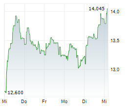 VALEO SE Chart 1 Jahr