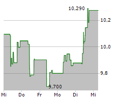 VALEO SE Chart 1 Jahr